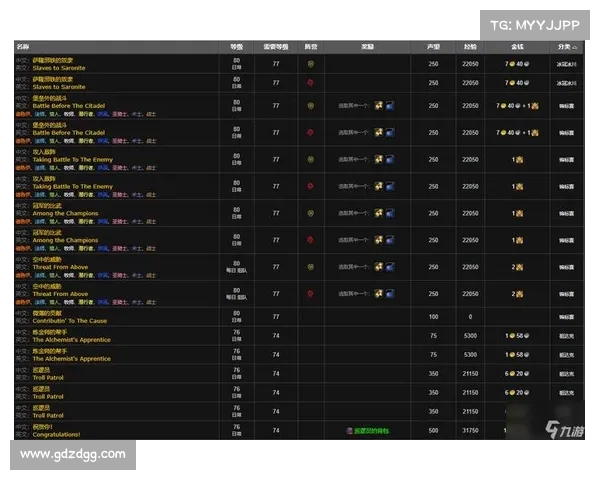 魔兽世界手游：赚钱攻略大揭秘